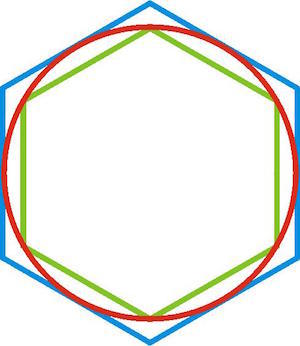 Quel théorème scientifique calcule Pi avec précision ?